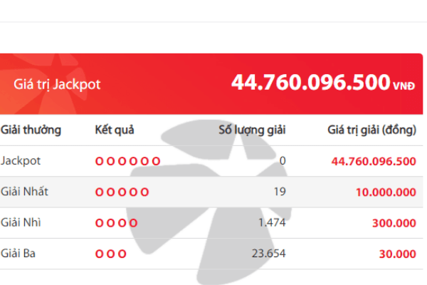 dự đoán Vietlott 6/45