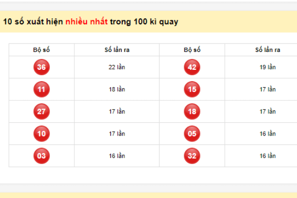 dự đoán Vietlott 6/45